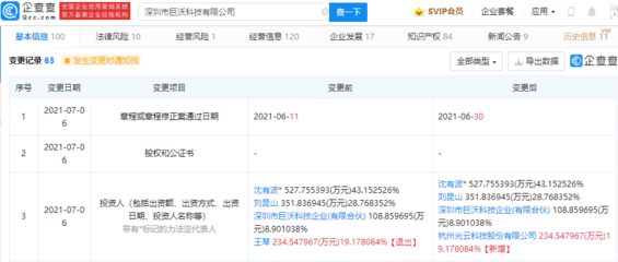 光云科技投資巨沃,后者從事物流管理應(yīng)用系統(tǒng)開(kāi)發(fā)等