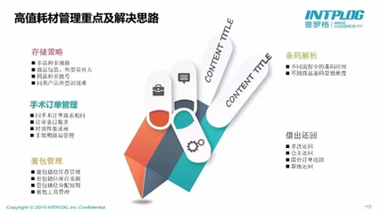 醫療器械兩票制來了!企業如何絕地逢生?