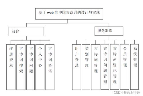 基于springboot的中國古詩詞的設計與實現